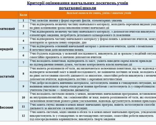 КРИТЕРІЇ-НА-САЙТ-.pdf_1-1024x791-1