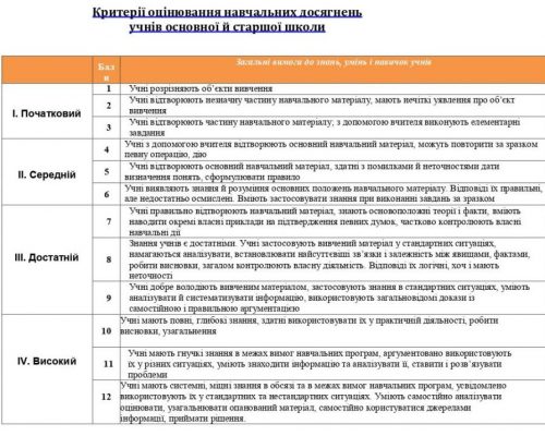 КРИТЕРІЇ-НА-САЙТ-.pdf_2-1024x791-1